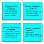 Finance Marketing Training