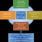 Risk Management and Business Continuity